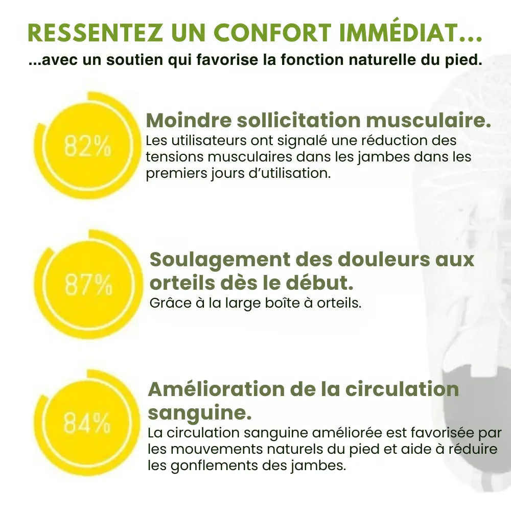Chaussures Confort Ergonomiques – Marche Légère & Soutien Optimal